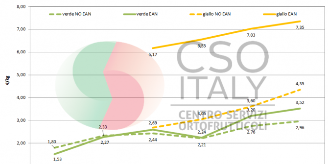 CSOItaly_ITALIA_Kiwi_Consumi_Report_2021